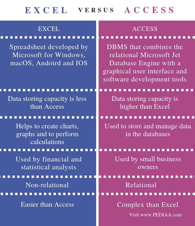 what-is-the-difference-between-excel-and-access-pediaa-com-riset