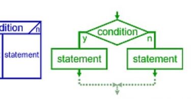 Programming Archives - Page 6 of 27 - Pediaa.Com
