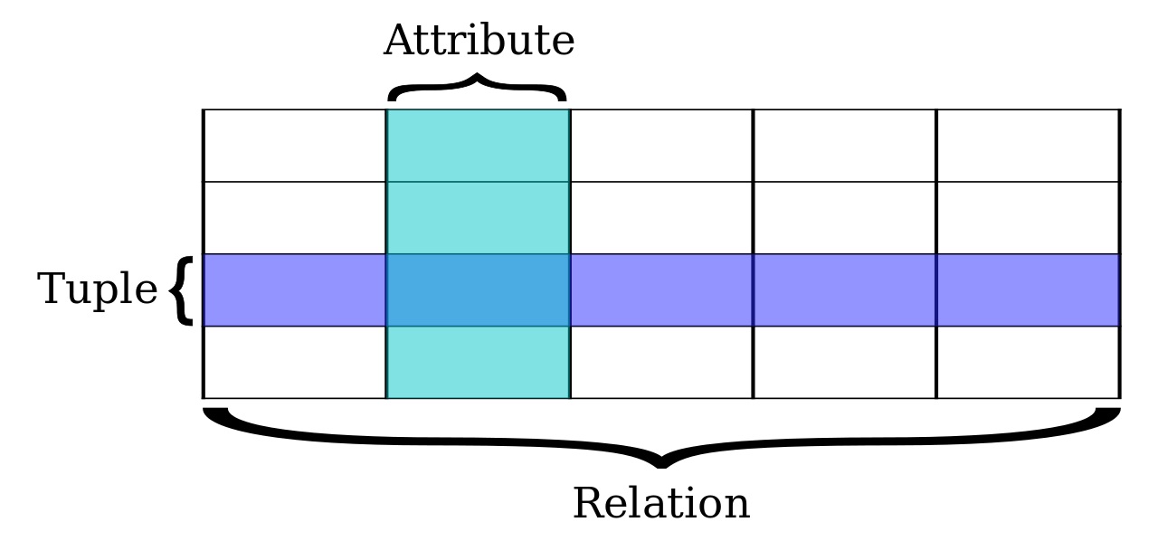 what-is-the-difference-between-view-and-table-pediaa-com