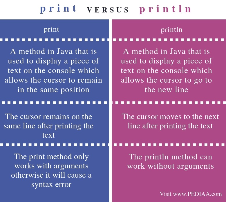 the-difference-between-print-println-and-printf-in-java-mobile-legends