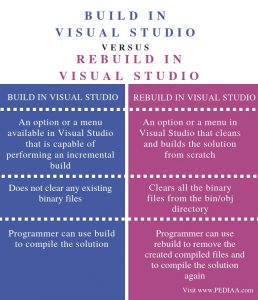 download what is difference between visual studio community and professional