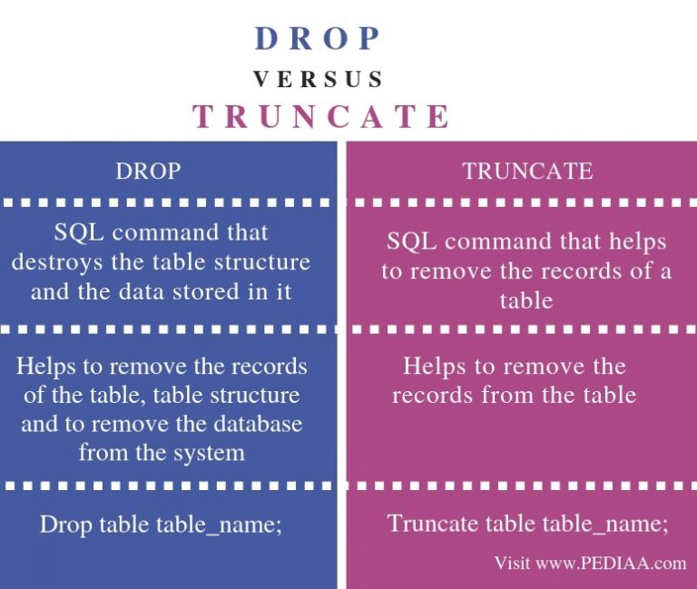 what-is-the-difference-between-drop-and-truncate-pediaa-com