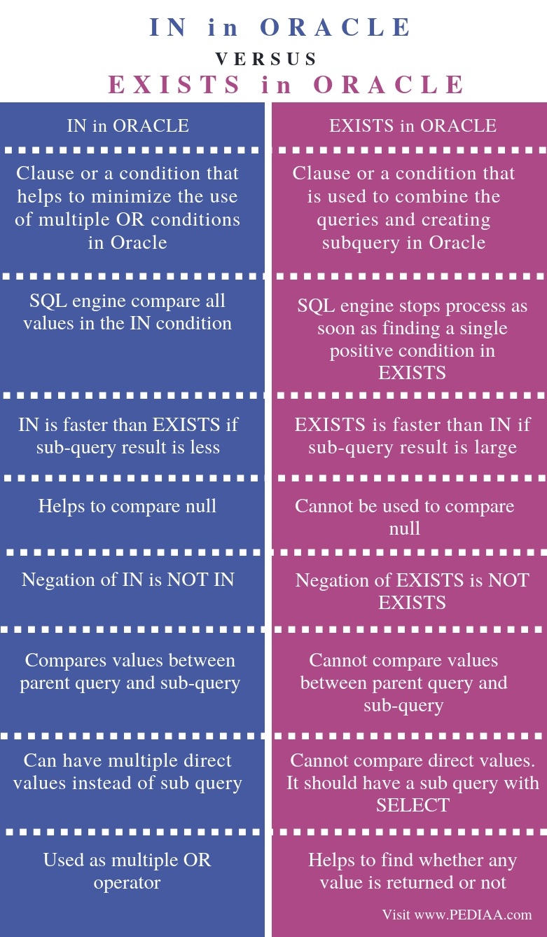 how-to-check-if-value-exists-in-table-oracle-sql-developer