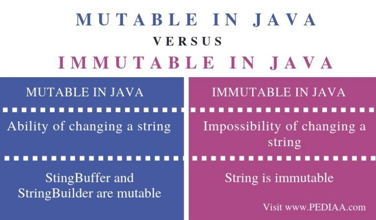 what-is-the-difference-between-mutable-and-immutable-in-java-pediaa-com