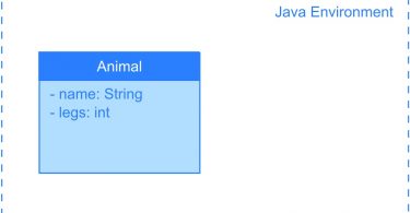 Difference Between String Literal and String Object in Java
