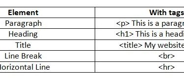 ifference Between Tag and Attribute in HTML