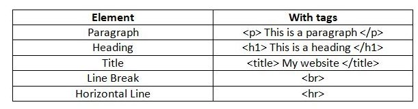 what-is-the-difference-between-tag-and-attribute-in-html-pediaacom