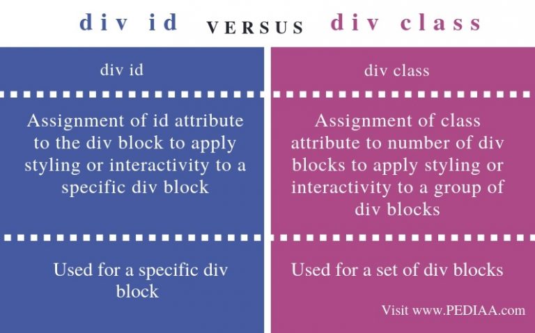 what-is-the-difference-between-div-id-and-div-class-pediaa-com