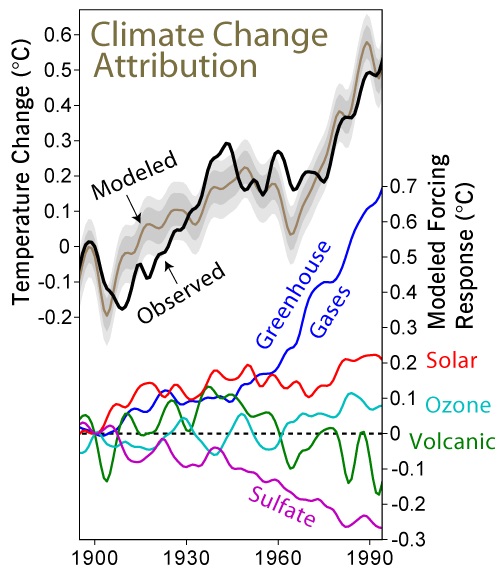 ppt-anthropogenic-climate-change-powerpoint-presentation-free