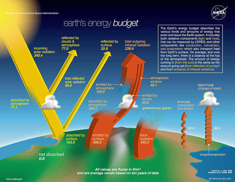 What Is The Difference Between Anthropogenic And Natural Climate Change Pediaa Com