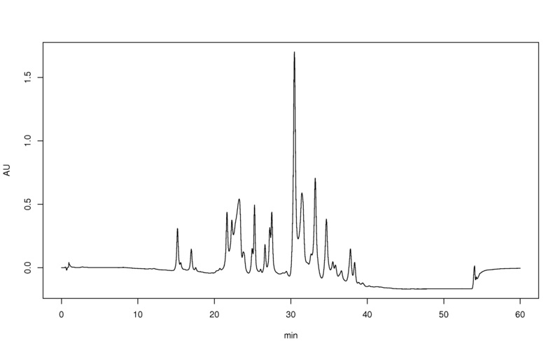 HPLC vs HPTLC