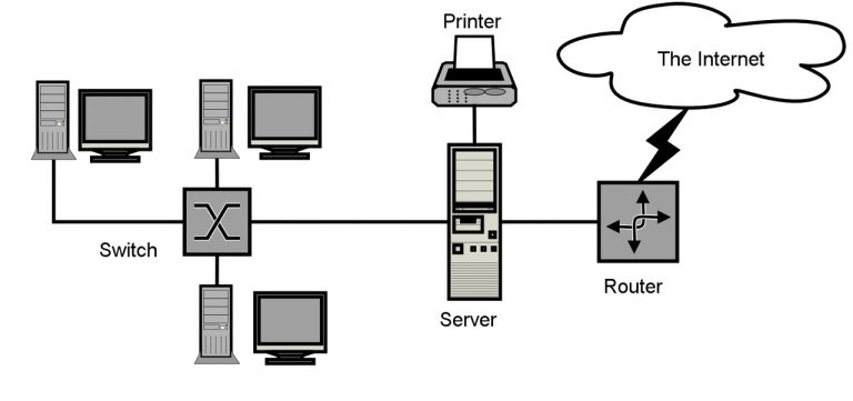 What is the Difference Between Congestion Control and Flow Control ...