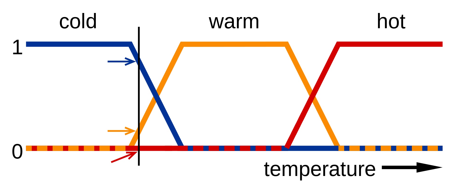 what-is-the-difference-between-fuzzy-logic-and-neural-network-pediaa-com