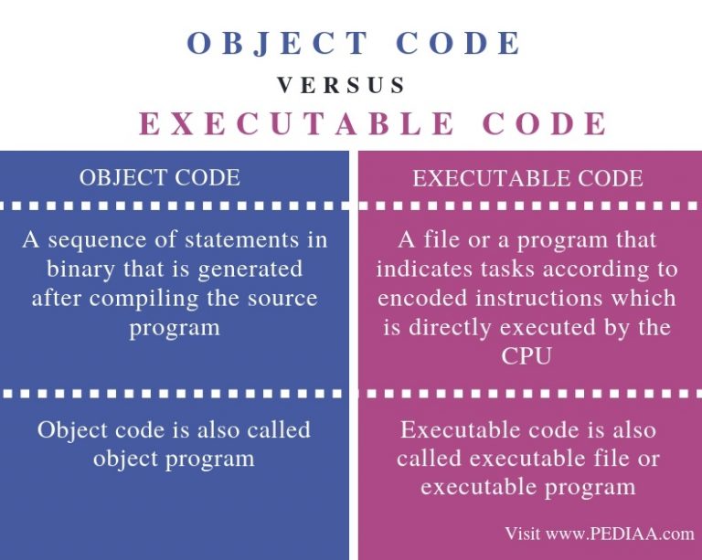 What Is The Difference Between Object Code And Executable Code Pediaa Com