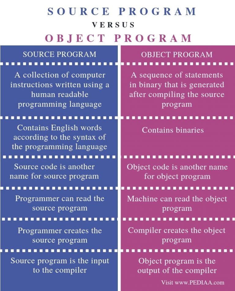 what-is-the-difference-between-source-program-and-object-program