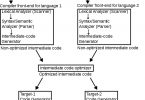 Difference Between Syntax Analysis and Semantic Analysis