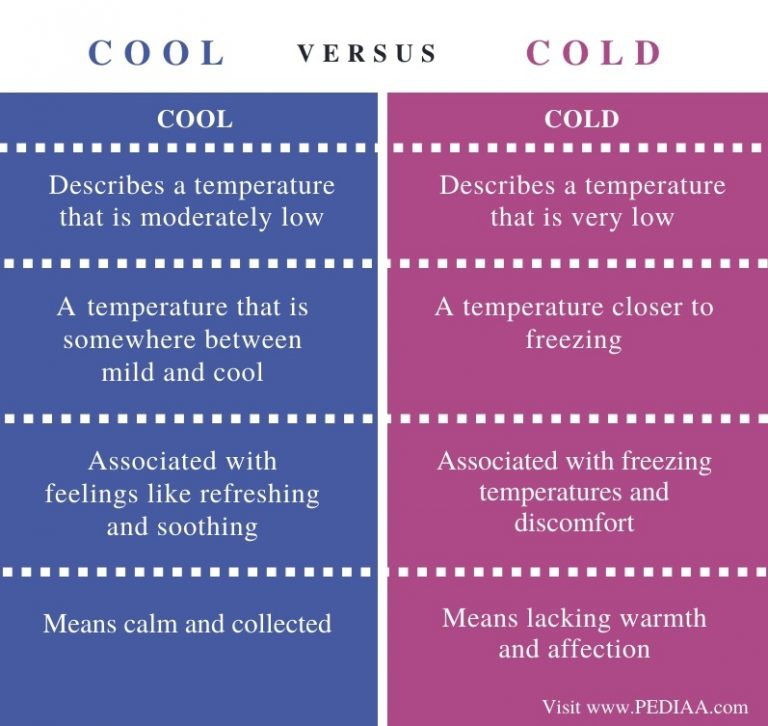 difference-between-cool-and-cold-pediaa-com