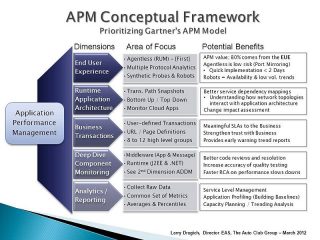 framework conceptual empirical pediaa fast theoretical penelitian apm metodologi utiliser