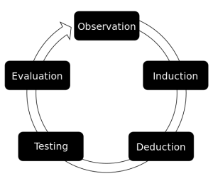 difference between empirical research definition