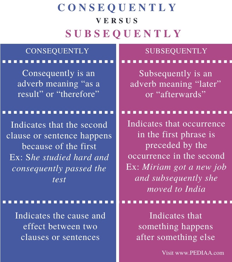 difference-between-consequently-and-subsequently-pediaa-com