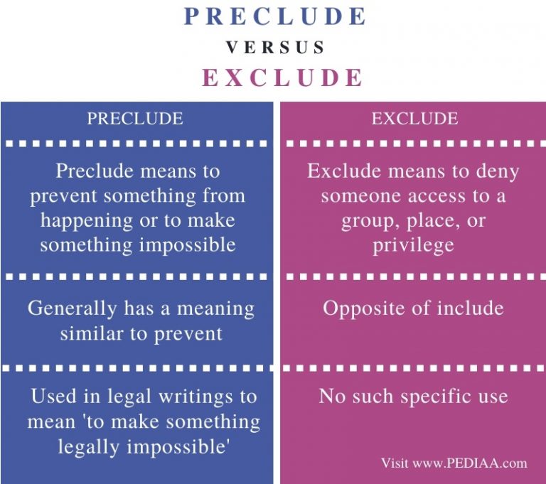 difference-between-preclude-and-exclude-pediaa-com