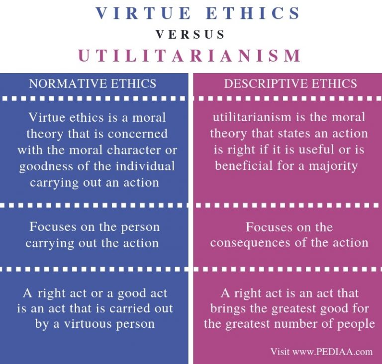 comparing-consequentialism-deontology-and-virtue-ethics