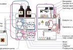 Difference Between Gas and Liquid Chromatography
