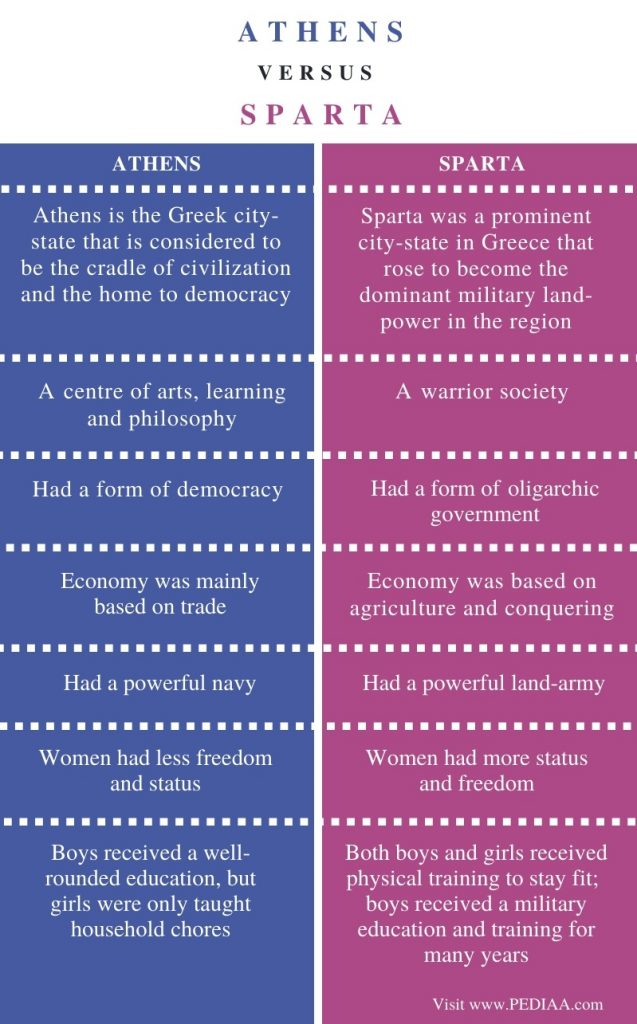 athens and sparta similarities and differences essay