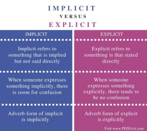 What is the Difference Between Implicit and Explicit - Pediaa.Com