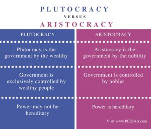 oligarchy vs plutocracy