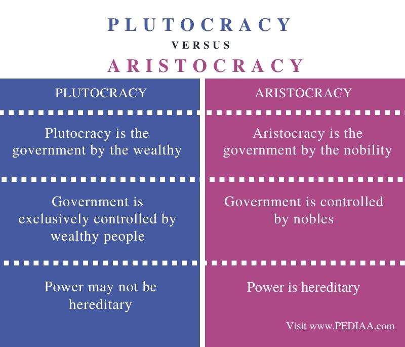 What Is The Difference Between Plutocracy And Aristocracy Pediaa Com