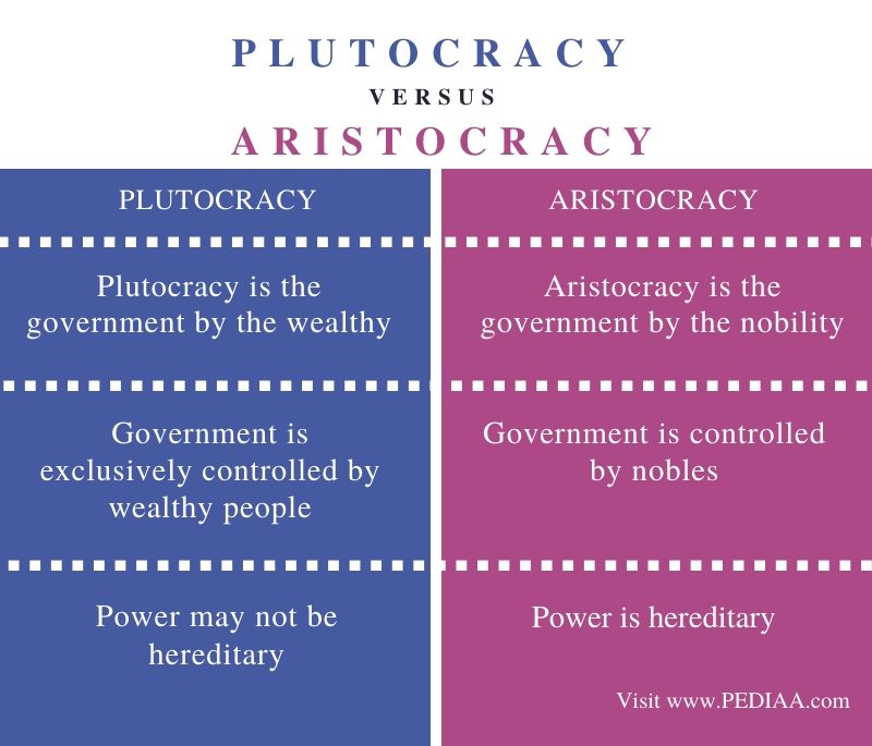 what-is-the-difference-between-plutocracy-and-aristocracy-pediaa-com