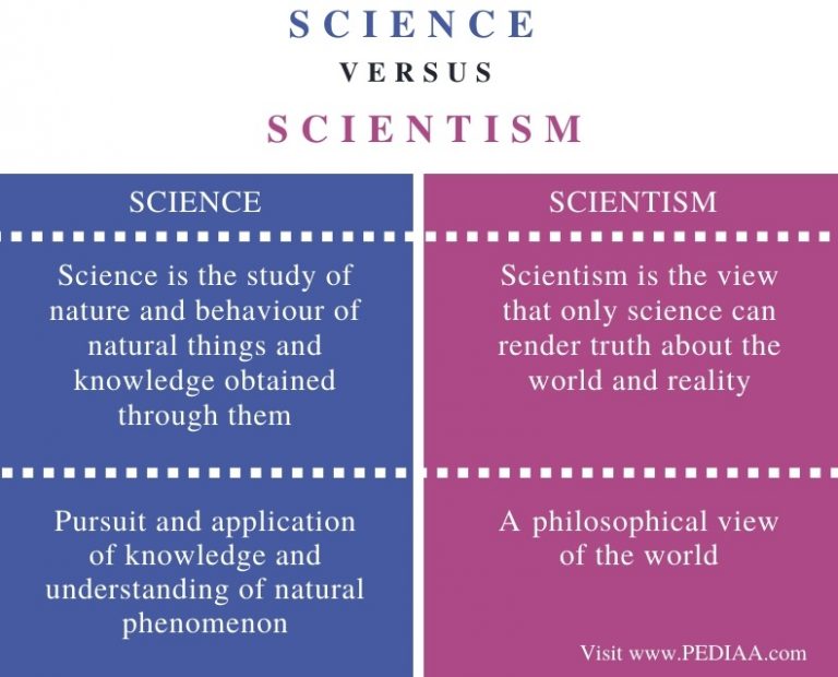 compare and contrast the two main branches of physical science