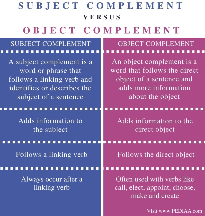 What Is The Difference Between Subject Complement And Object Complement Pediaa Com