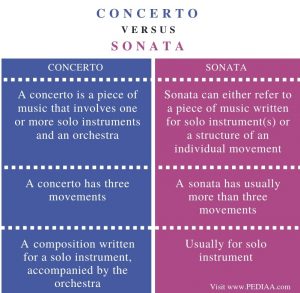 What is the Difference Between Concerto and Sonata - Pediaa.Com