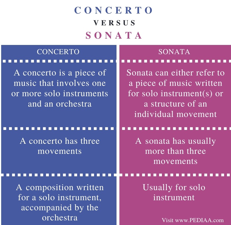 Difference Between Concerto and Sonata- Comparison Summary