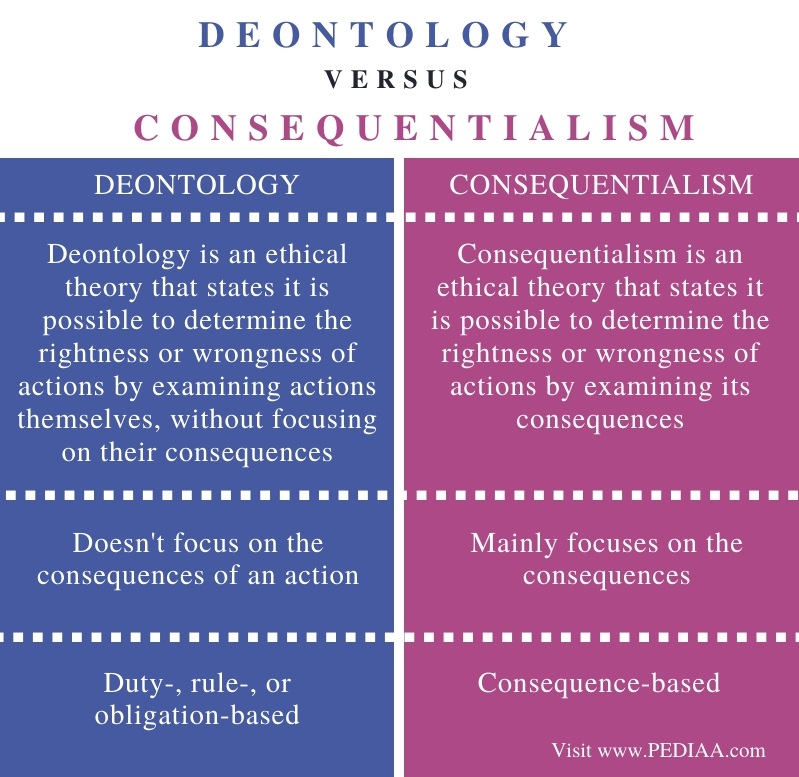 Consequentialism A Moral Theory