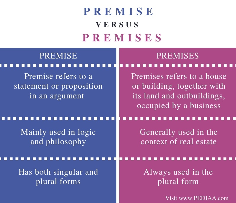 What Is The Difference Between Premise And Premises - Pediaa.Com