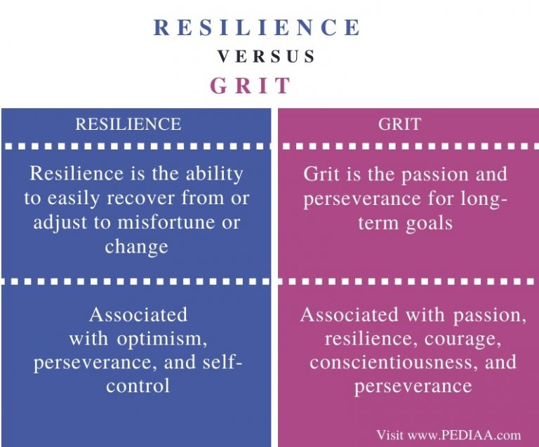 What is the Difference Between Resilience and Grit