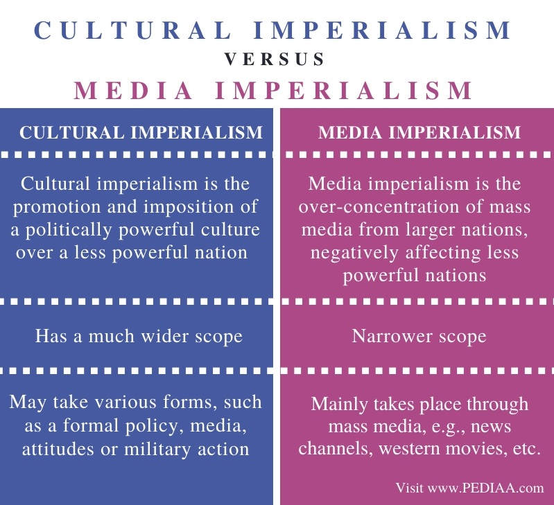 What is the Difference Between Cultural Imperialism and Media