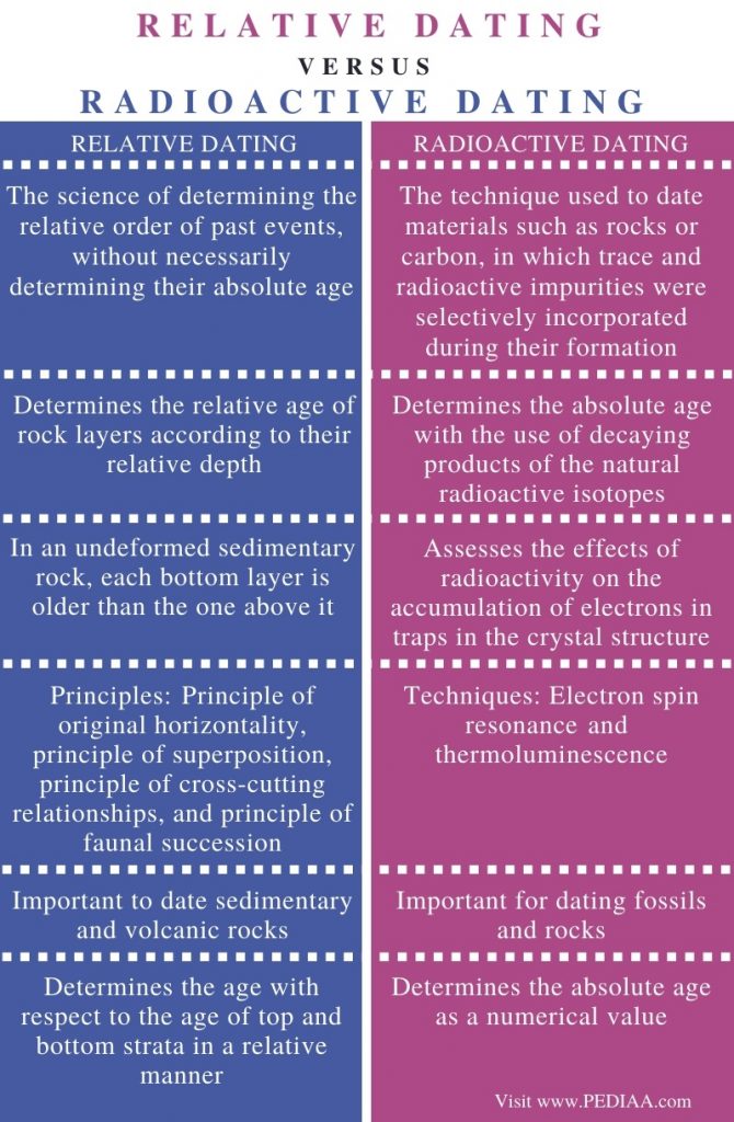 how-does-radiometric-dating-fit-with-the-view-of-a-young-earth