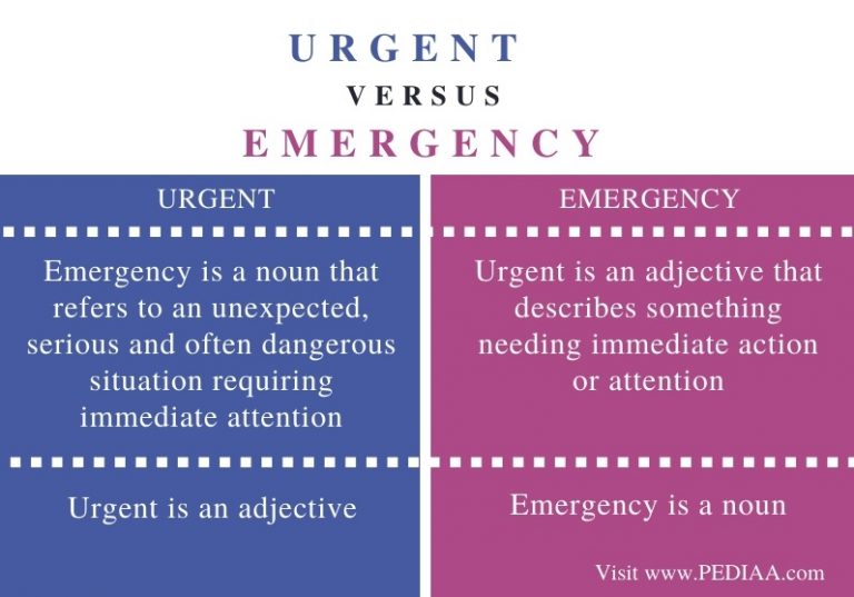 Difference Between Urgent And Emergency Pediaa Com