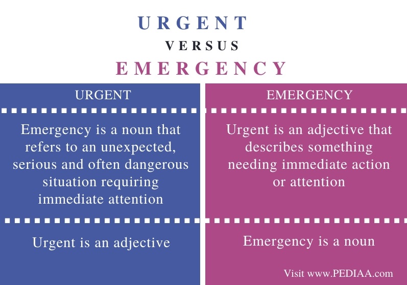 Difference Between Urgent and Emergency - Pediaa.Com