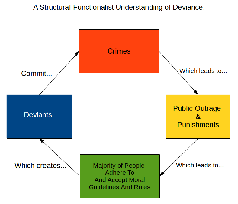 what is informal deviance