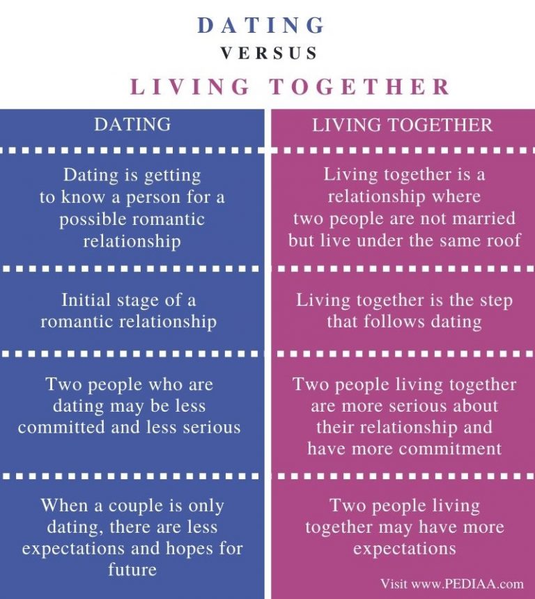 online dating vs traditional dating similarities