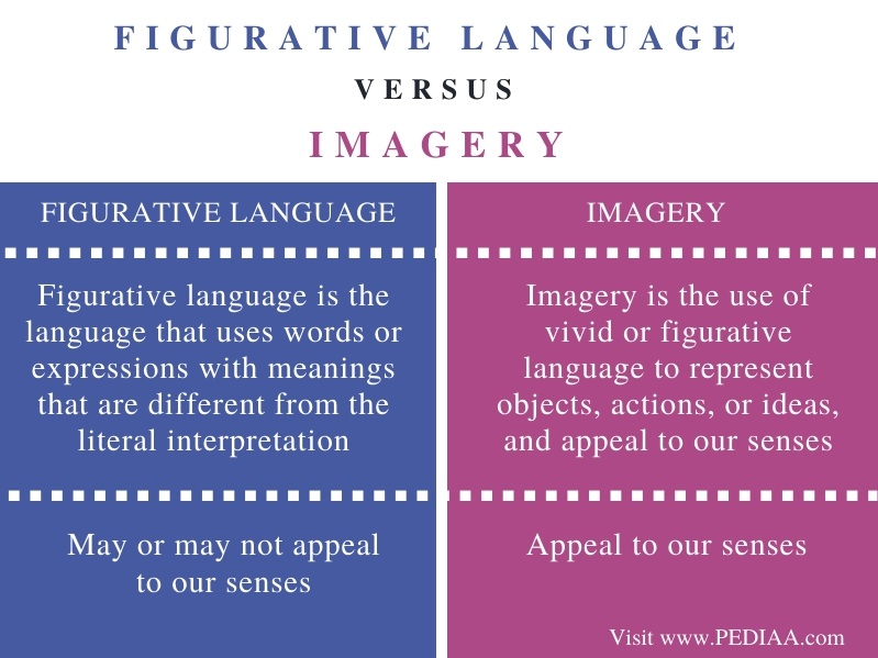 types of imagery in literature