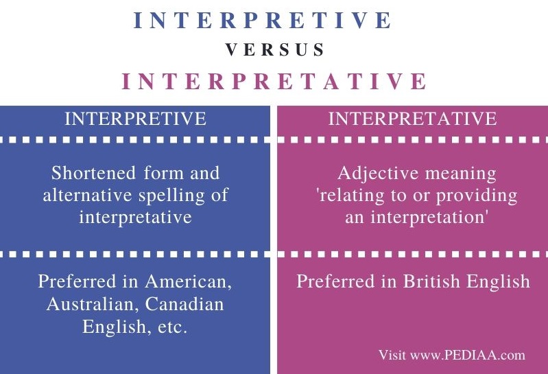 difference-between-interpretive-and-interpretative-pediaa-com