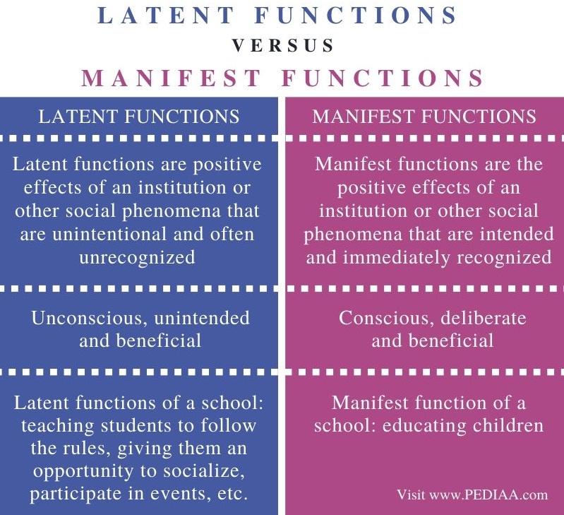 cu-l-es-la-diferencia-entre-las-funciones-latentes-y-manifiestas