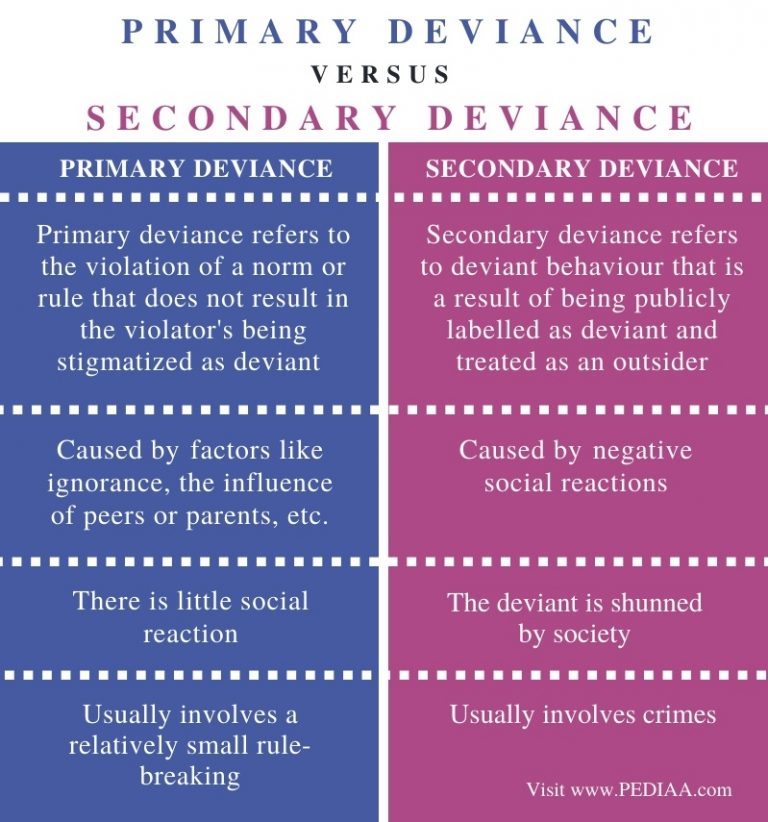 what-is-the-difference-between-primary-and-secondary-deviance-pediaa-com