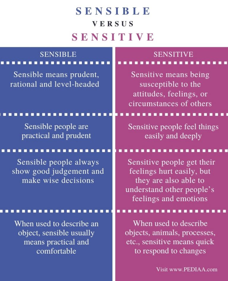 what-is-the-difference-between-sensible-and-sensitive-pediaa-com